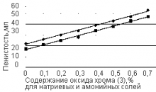 Зависимость свойств клея.